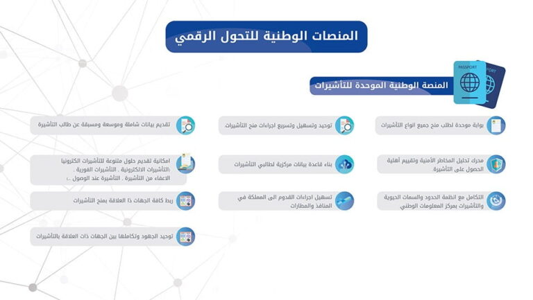 المنصة الوطنية الموحدة للتأشيرات