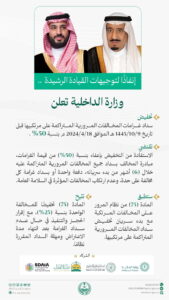 تخفيض المخالفات المرورية